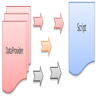 Dataprovider in TestNG