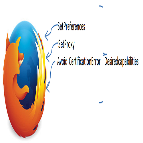 desiredcapabilities-in-selenium-with-example-testingpool