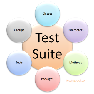 TestSuite in TestNG