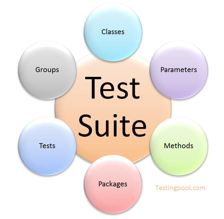 Building a Test Suite in TestNG - Testingpool