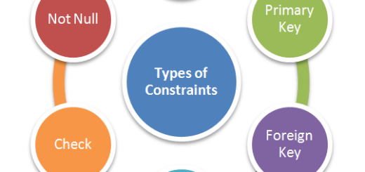 Types of Constraints
