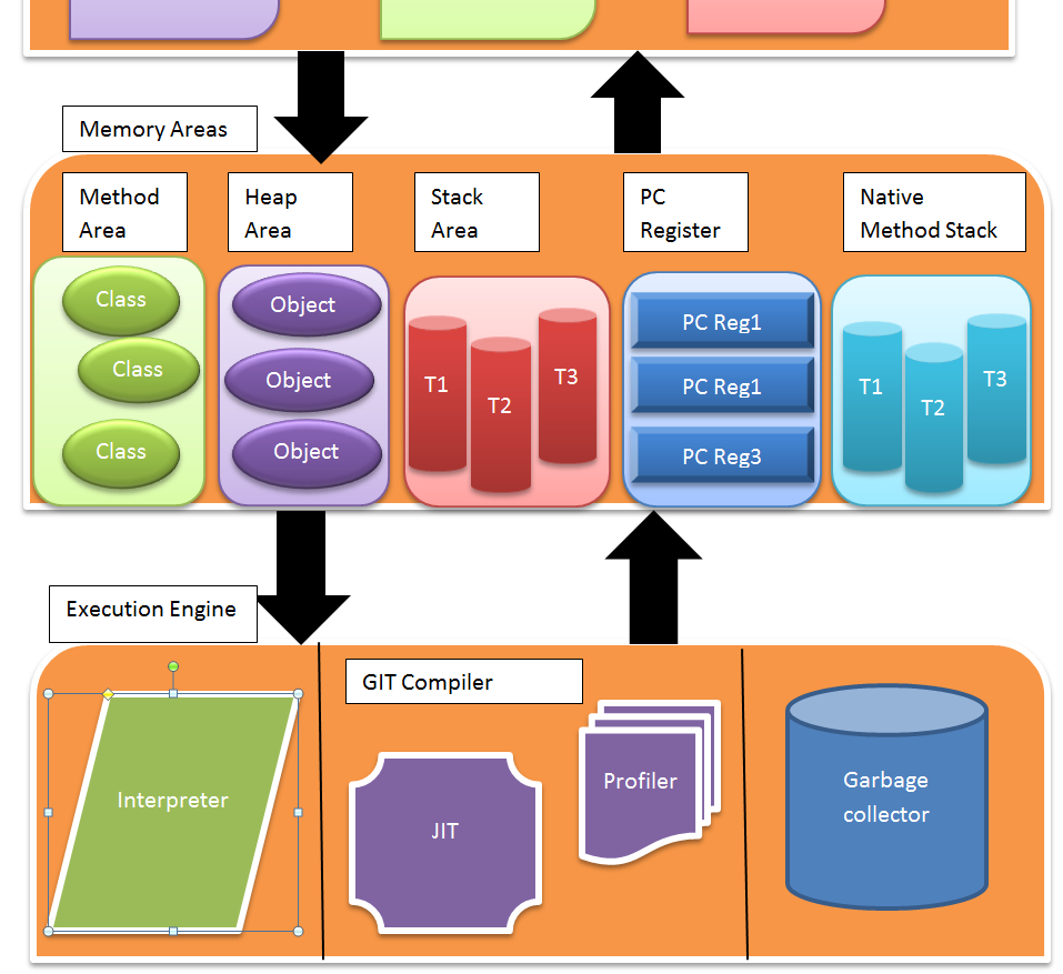 JVM5