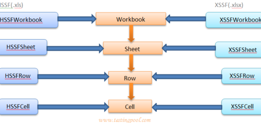 HSSF and XSSF Examples