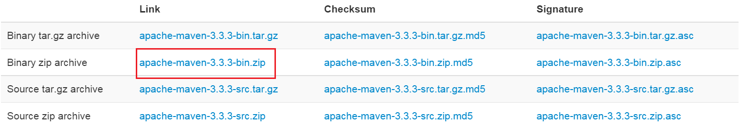 Maven zip file