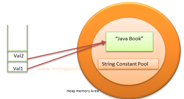 Inheritance in Java - Testingpool