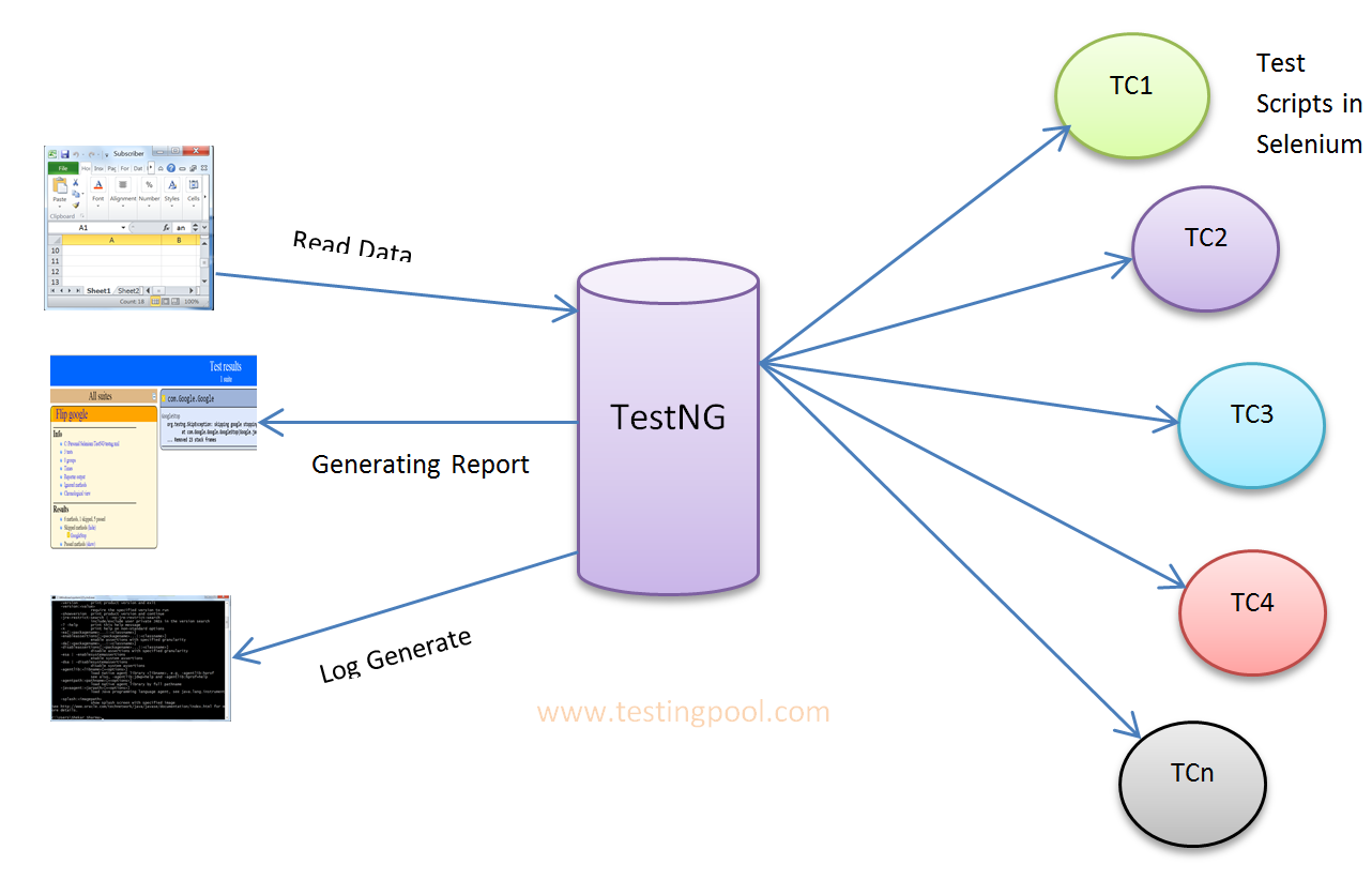 Selenium testNG