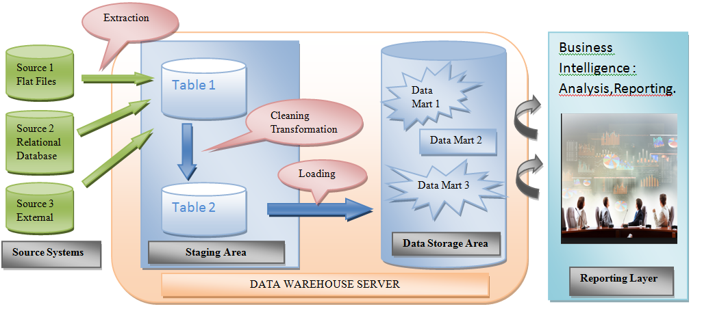 datawarehouse2